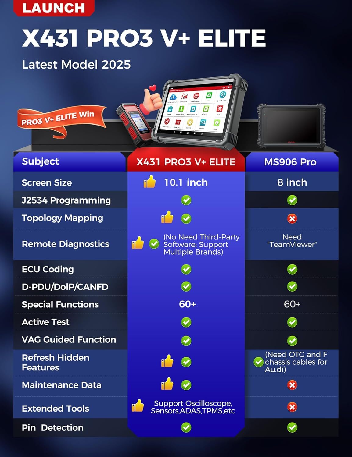 2026 LAUNCH X431 PRO3S+ Elite PAD7 Car Diagnostic Scanner Programming ECU Coding
