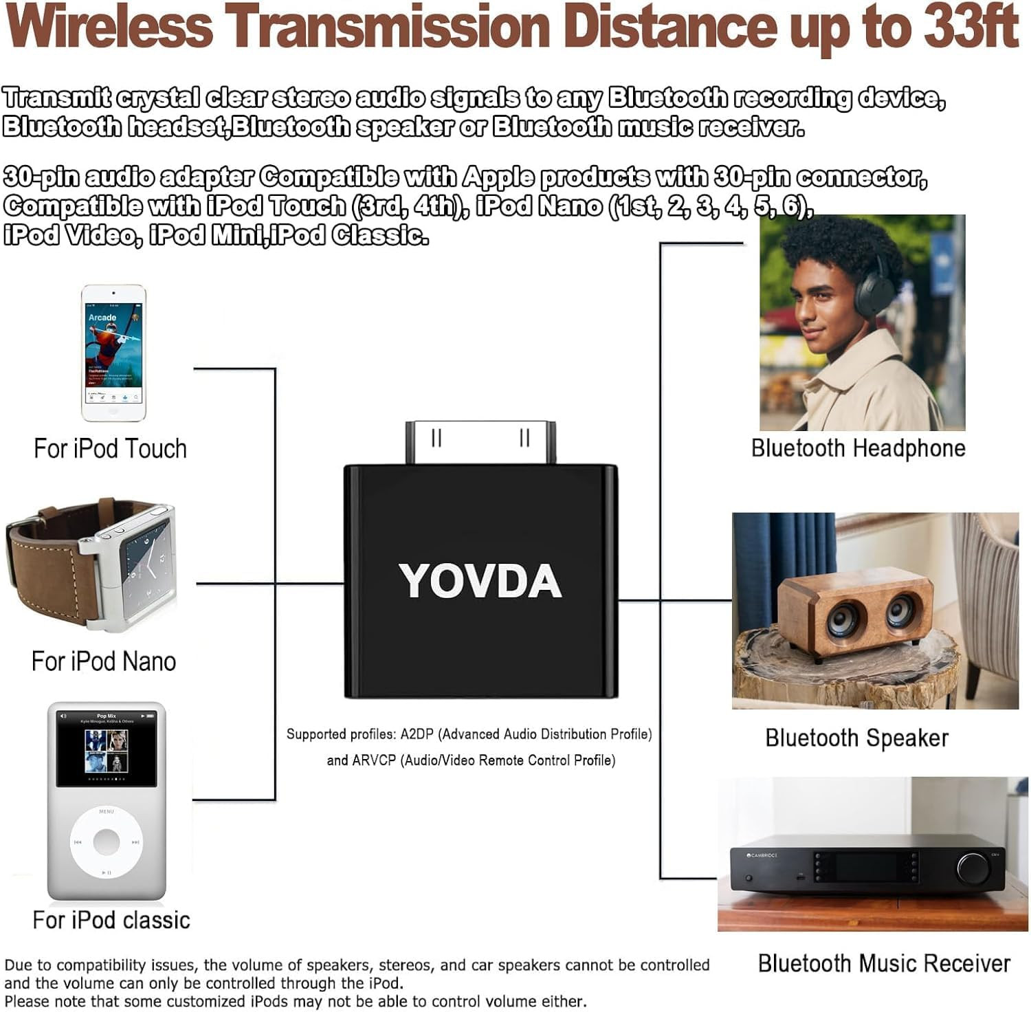 Bluetooth Transmitter for Ipod Classic, Plug-And-Play Bluetooth Adapter