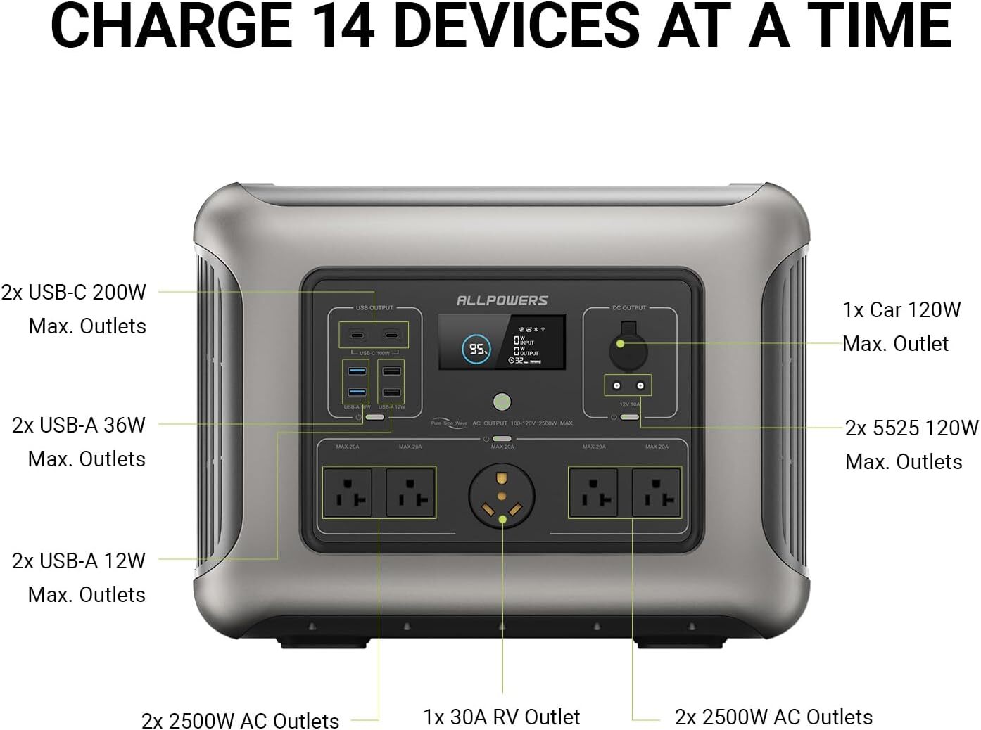 ALLPOWERS 4000W(peak) Portable Power Station with 2X 200W Flexible Solar Panel
