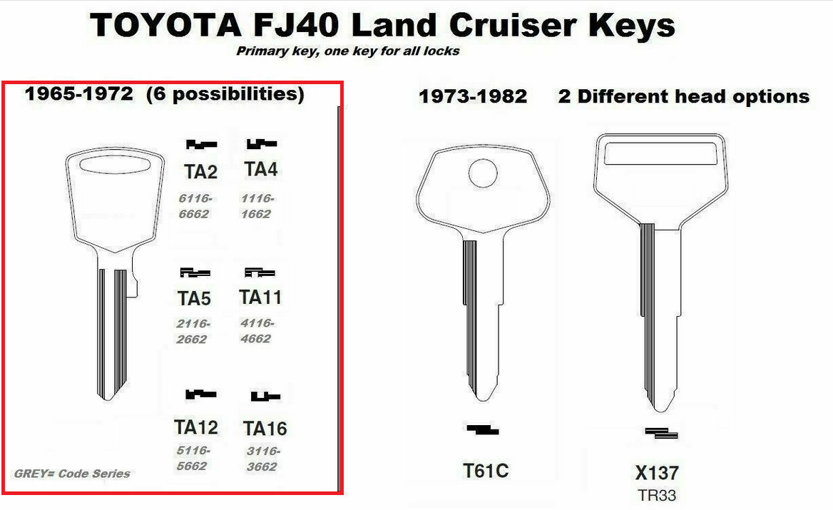 Key Blank for Vintage Toyota FJ40 Land Cruiser 1965 to 1972