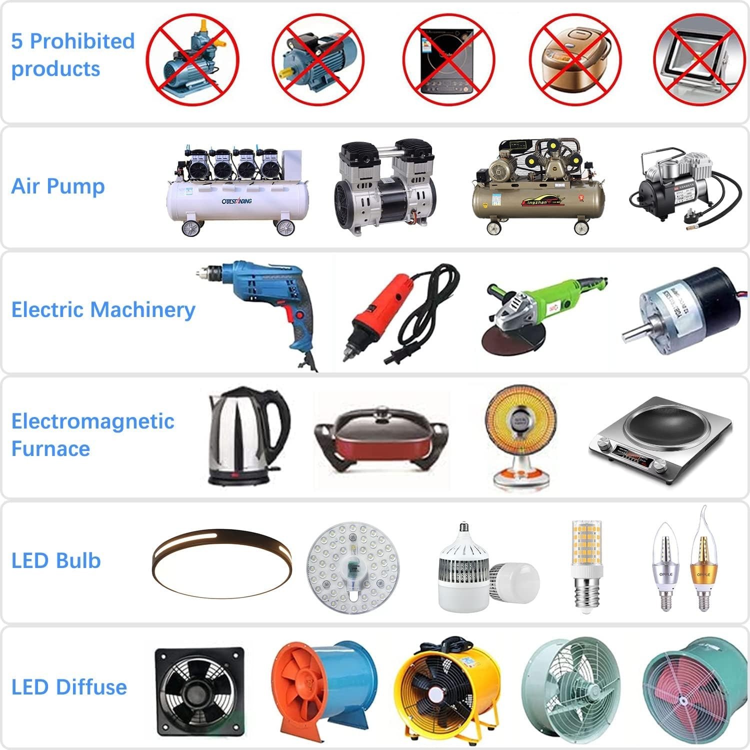 Heavy-Duty 4000W SCR Controller for Electric Motor