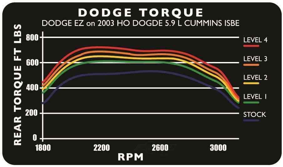 Edge 30203 EZ Programmer