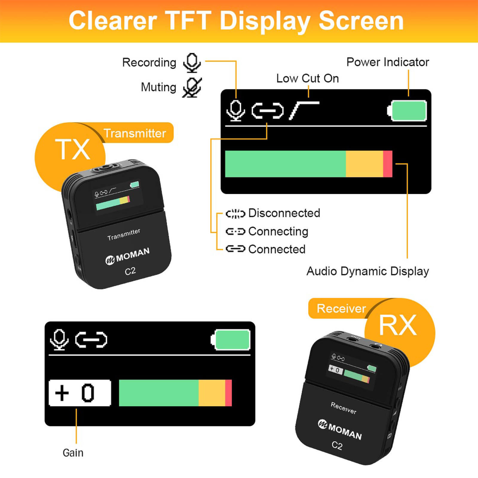 MOMAN C2 Wireless 2.4GHz Lavalier Microphone System For Camera Phone Vlogging
