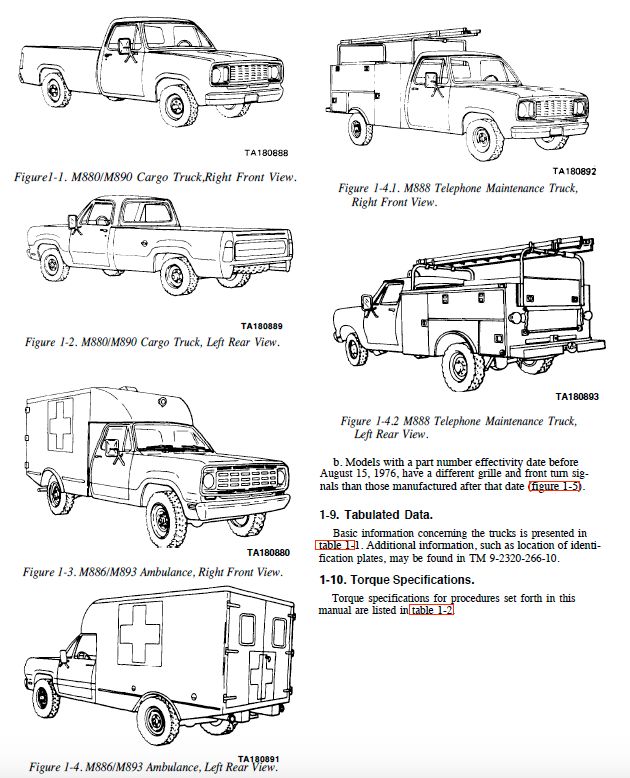 3,343 page CUCV M1008 M1009 M1010 Pickup Dodge Chevy Truck - 27 Manuals on CD