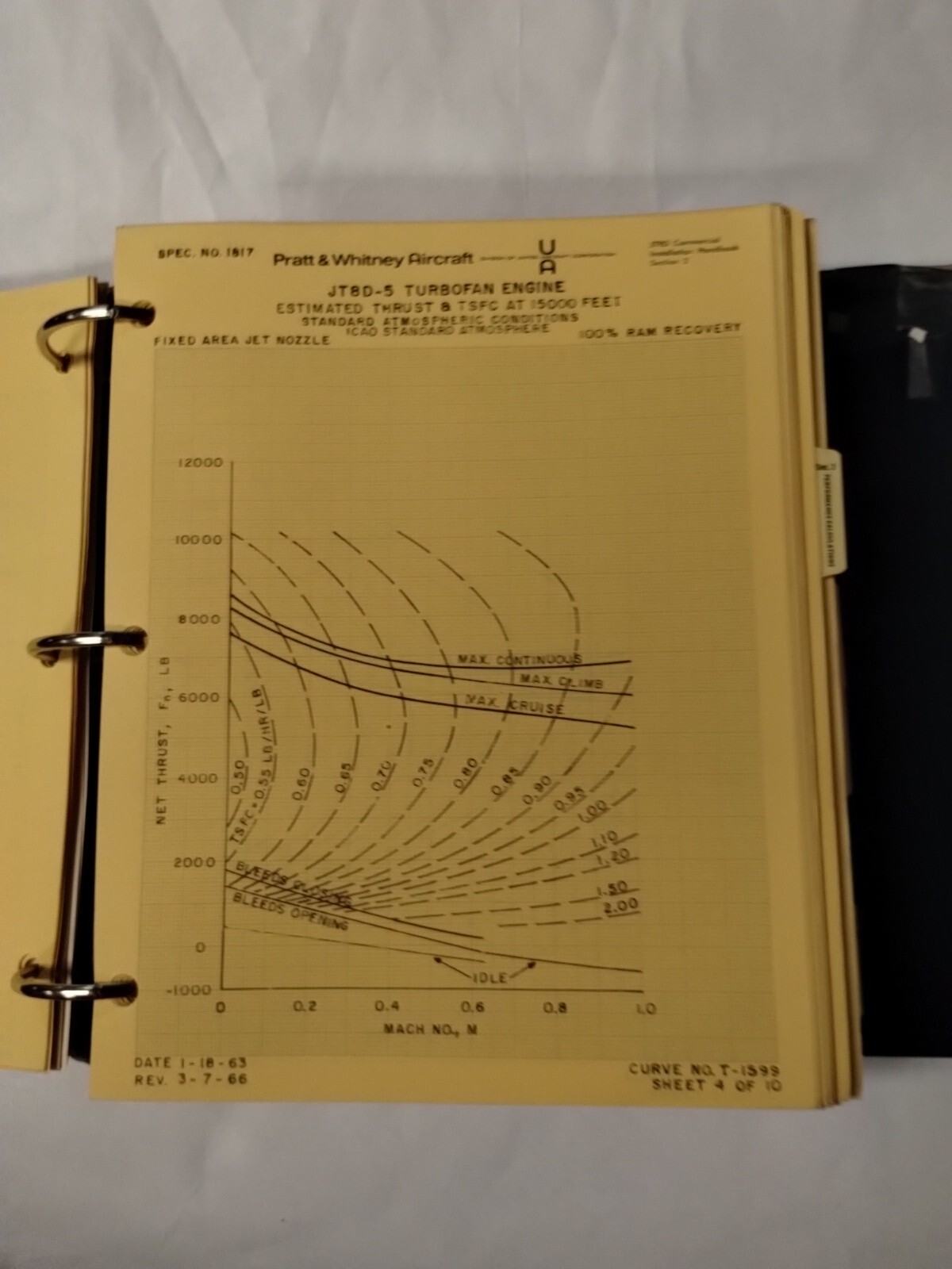 Pratt & Whitney JT8D Commercial Turbofan Engine Installation Handbook-Original
