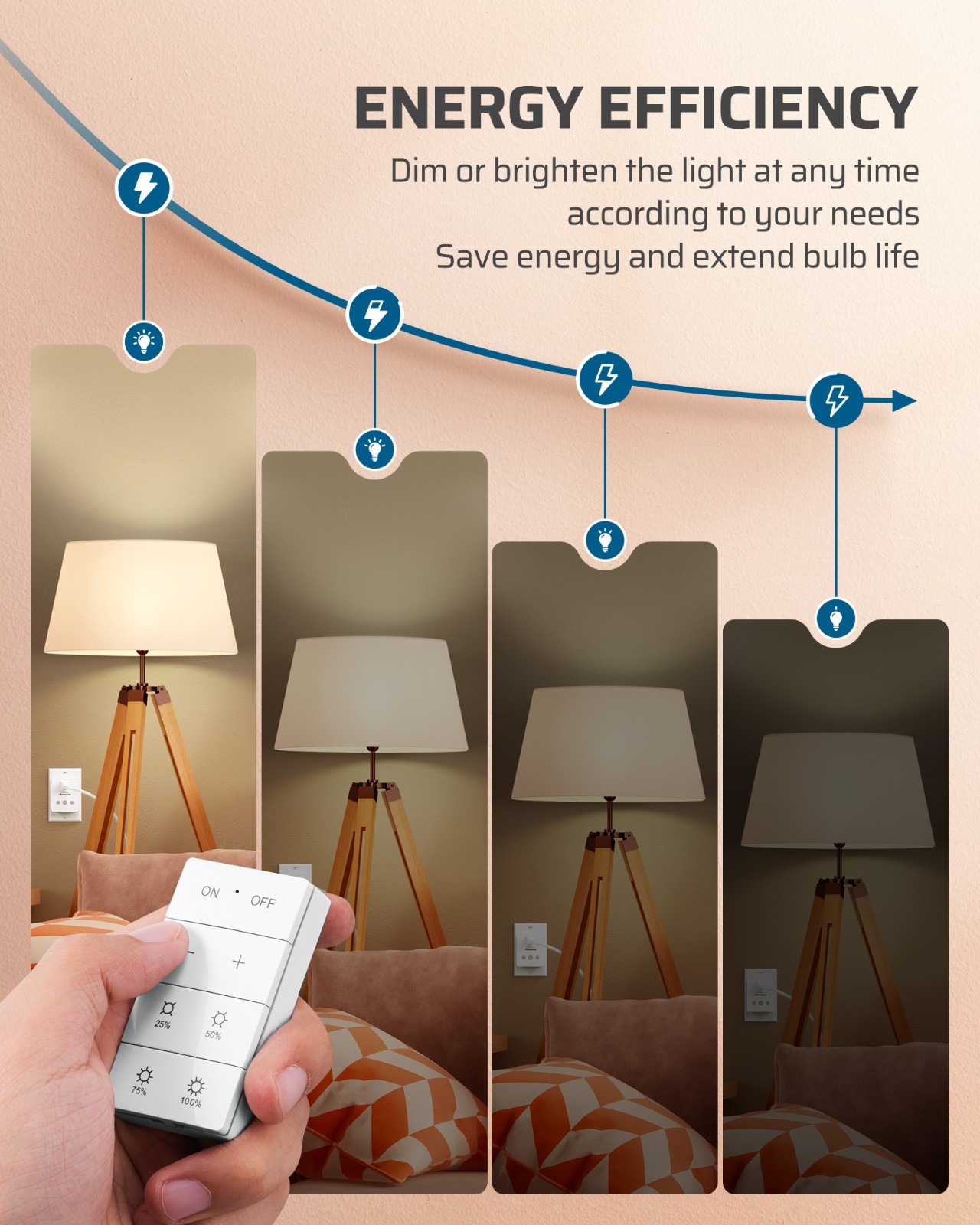 DEWENWILS Wireless Dimmer Plug Remote Control 100FT Range for Dimmable LED Lamps