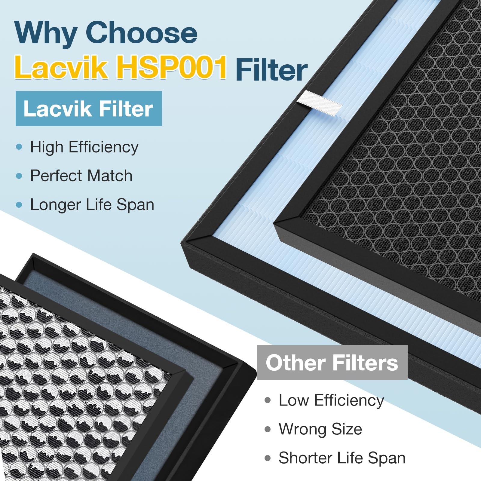 HSP001 Filter Replacement for HATHASPACE Air Purifier, 3 Pack, H13 HEPA