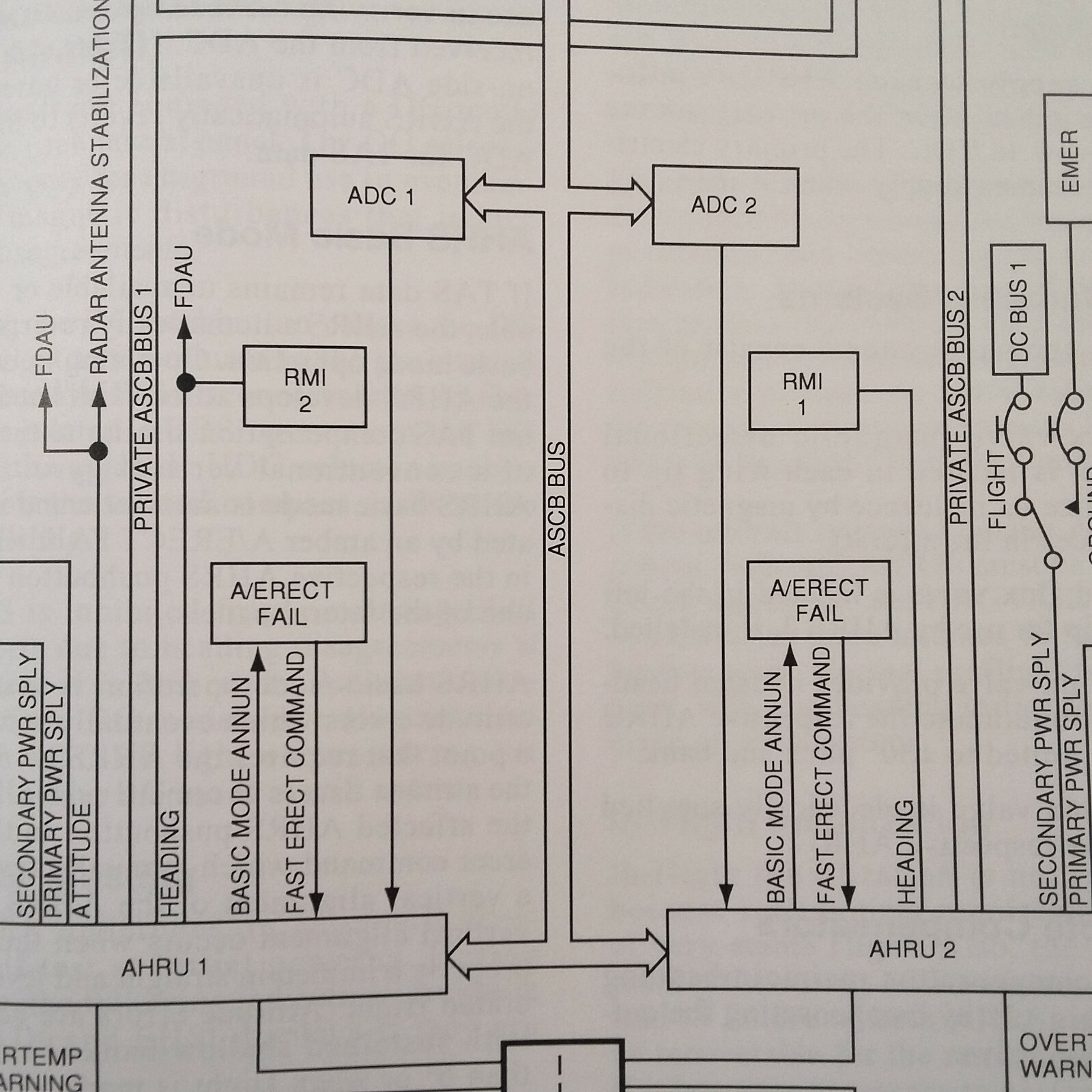 ATR 42 Pilot Training Manual, Vol 2, Aircraft Systems