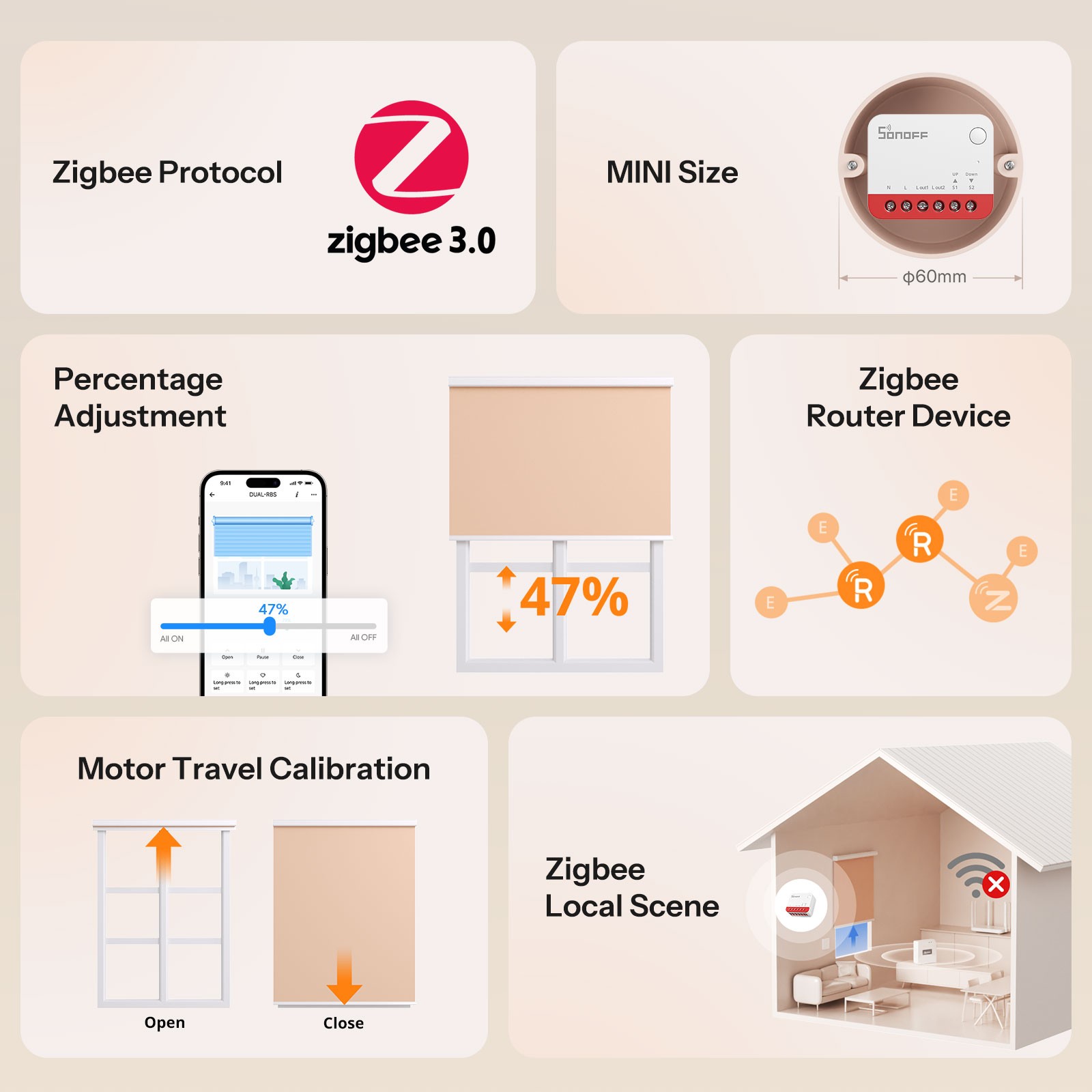 SONOFF MINI Extreme Zigbee Smart Roller Shutter Timer Switch APP Remote Control