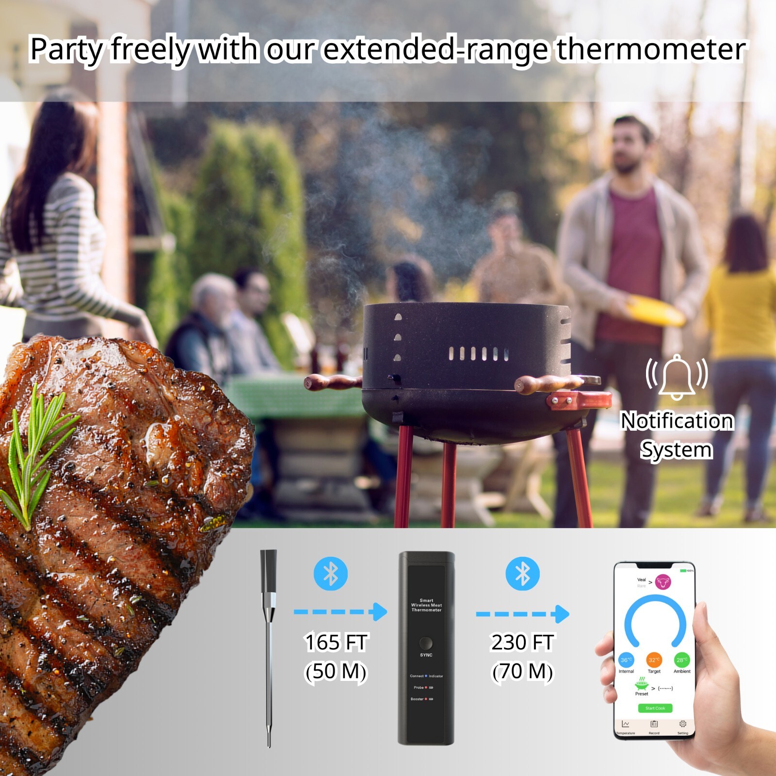 Smart Wireless Meat Thermometer - Long Range Thermometer with Bluetooth BBQ-Oven