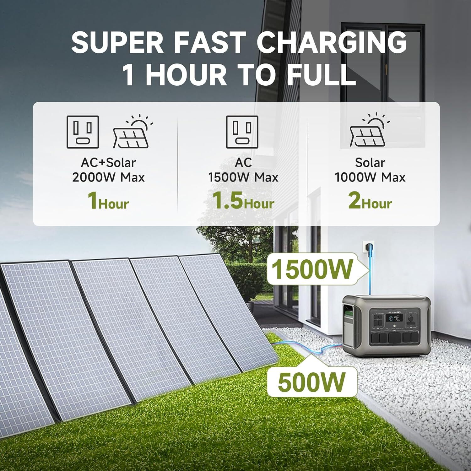 ALLPOWERS 4000W(peak) Portable Power Station with 2X 200W Flexible Solar Panel