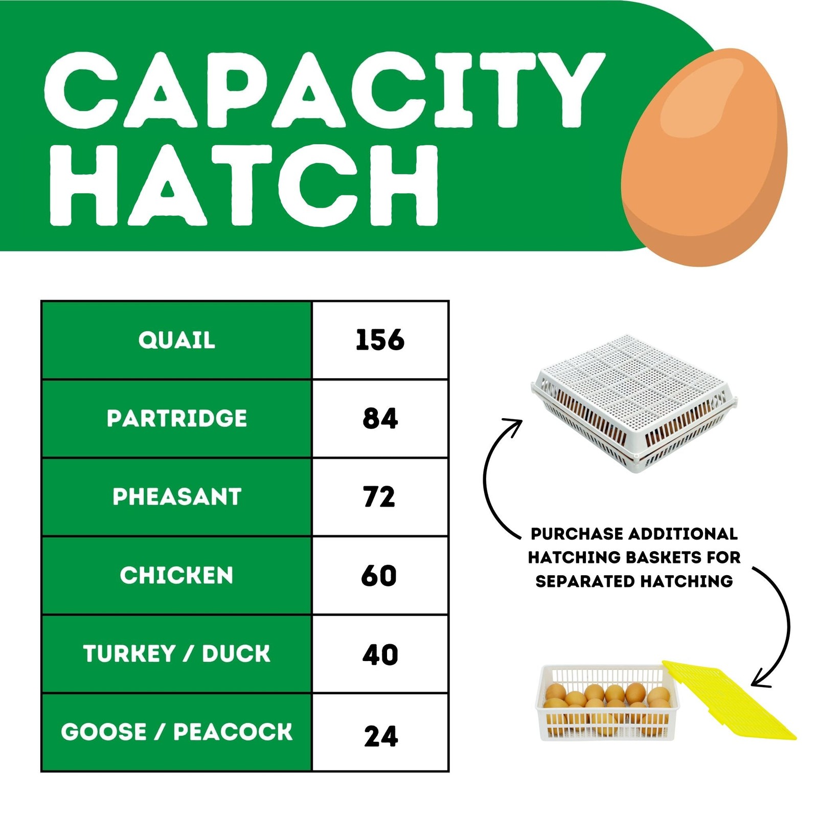 120 Eggs Incubator Kit (60 Set + 60 Hatch)