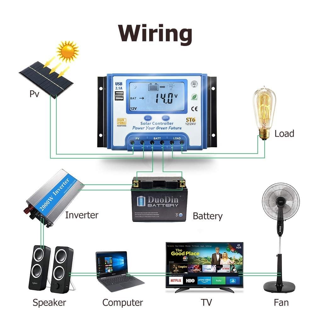 Solamr 30A Solar Charge Controller 12V/24V Automatic Voltage Recognition Solar
