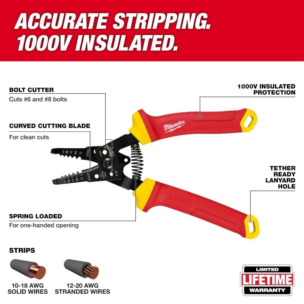 Milwaukee 5 Pc 1000V Insulated Hand Tool Set