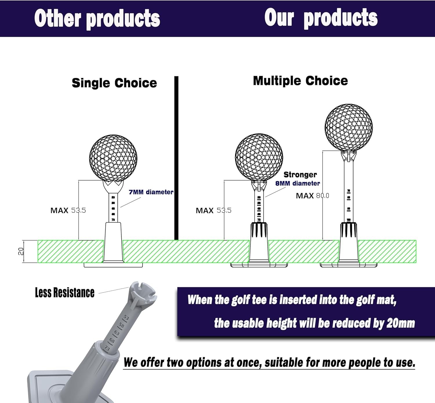 Adjustable Driving Range Golf Tee，Rubber Golf Simulator Tees for Mats，Indoor ...
