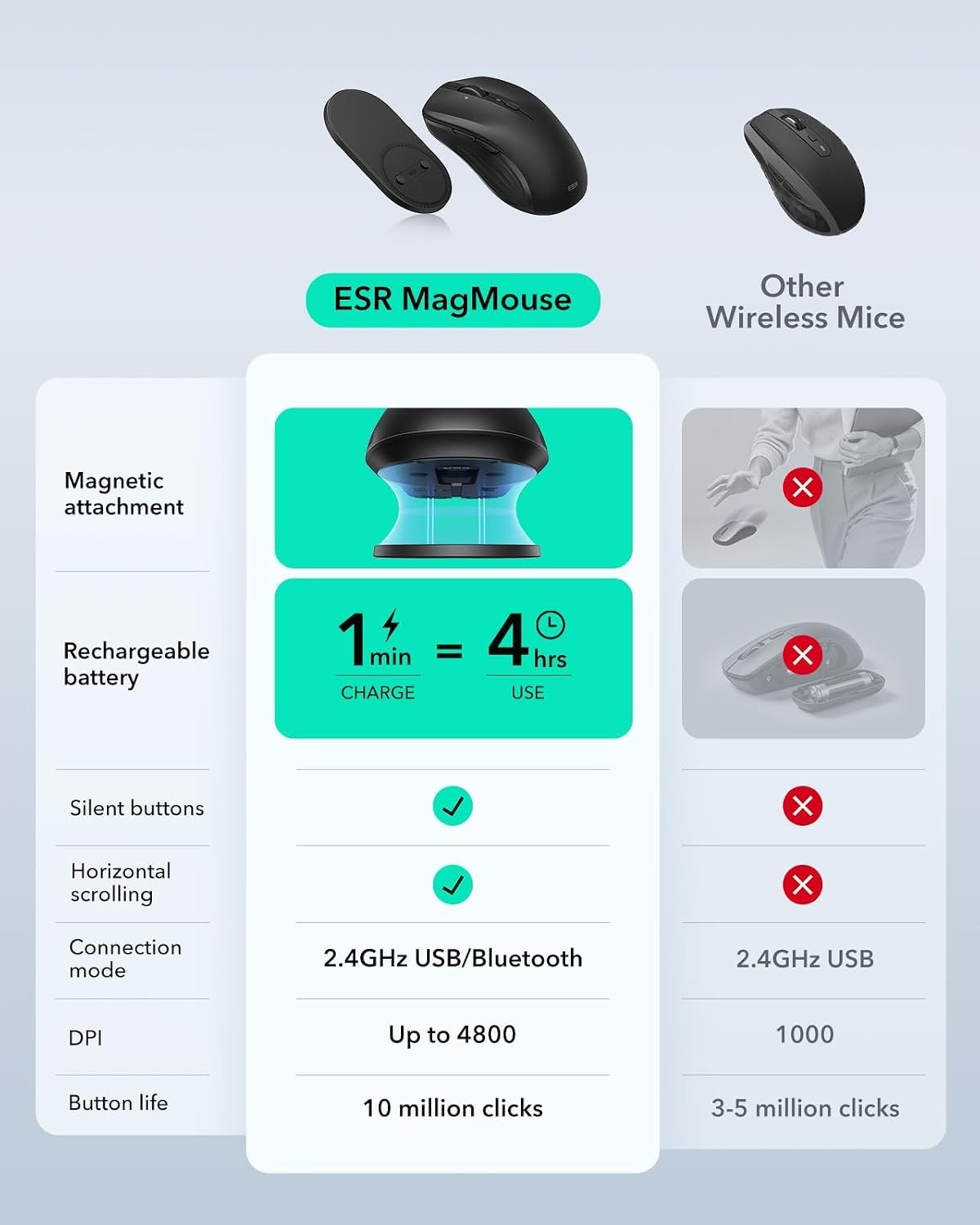 ESR MagMouse Bluetooth Wireless Mouse Rechargeable Silent Ergonomic 2.4G Black