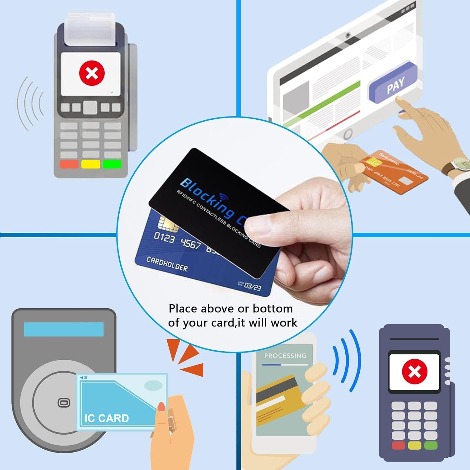 5 Pack RFID Blocking Card NFC Blocker Credit Card Passport Protector Wallet