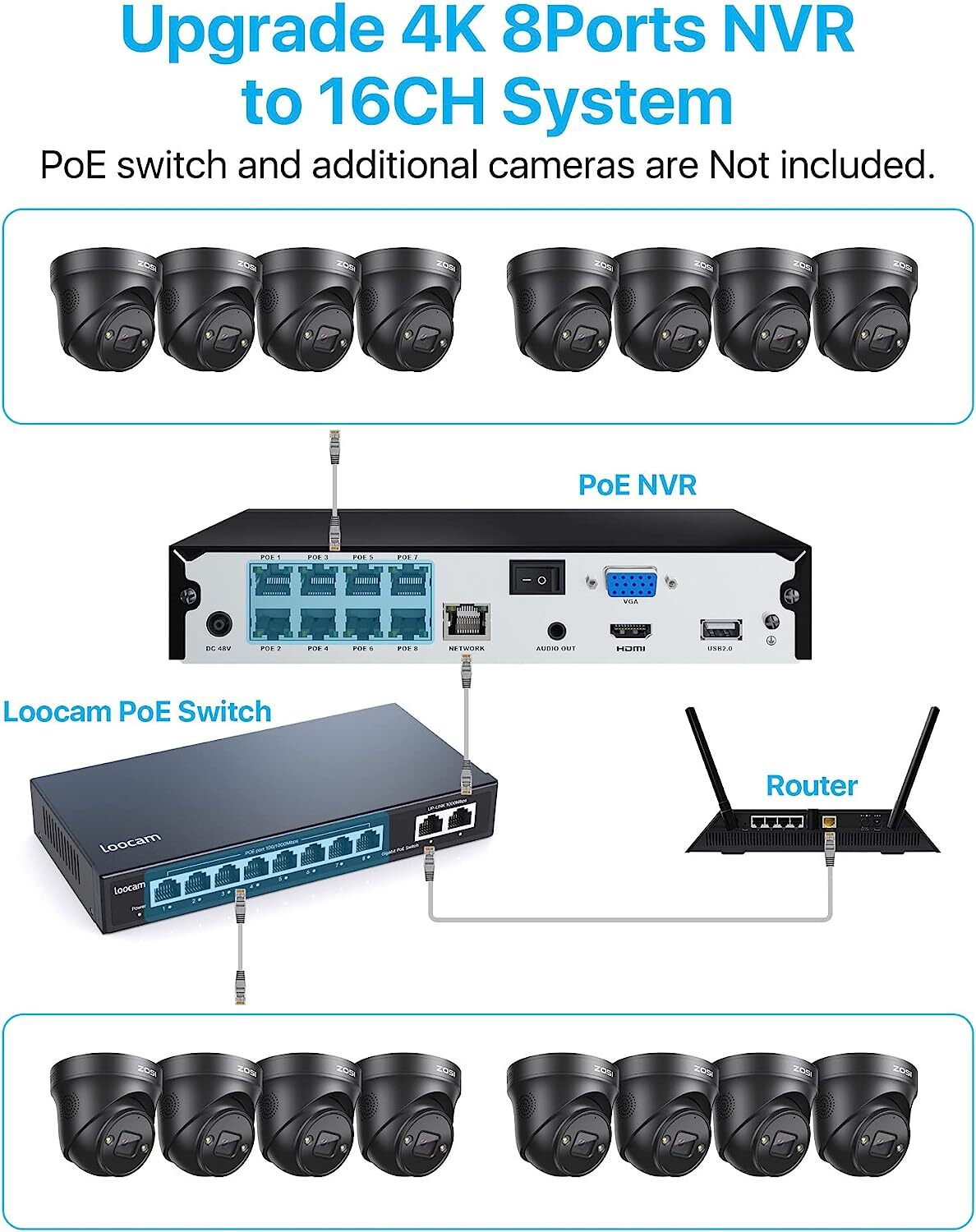 ZOSI 16CH/8CH 4K NVR 8MP Security IP Camera System Smart Detect Spotlight Audio