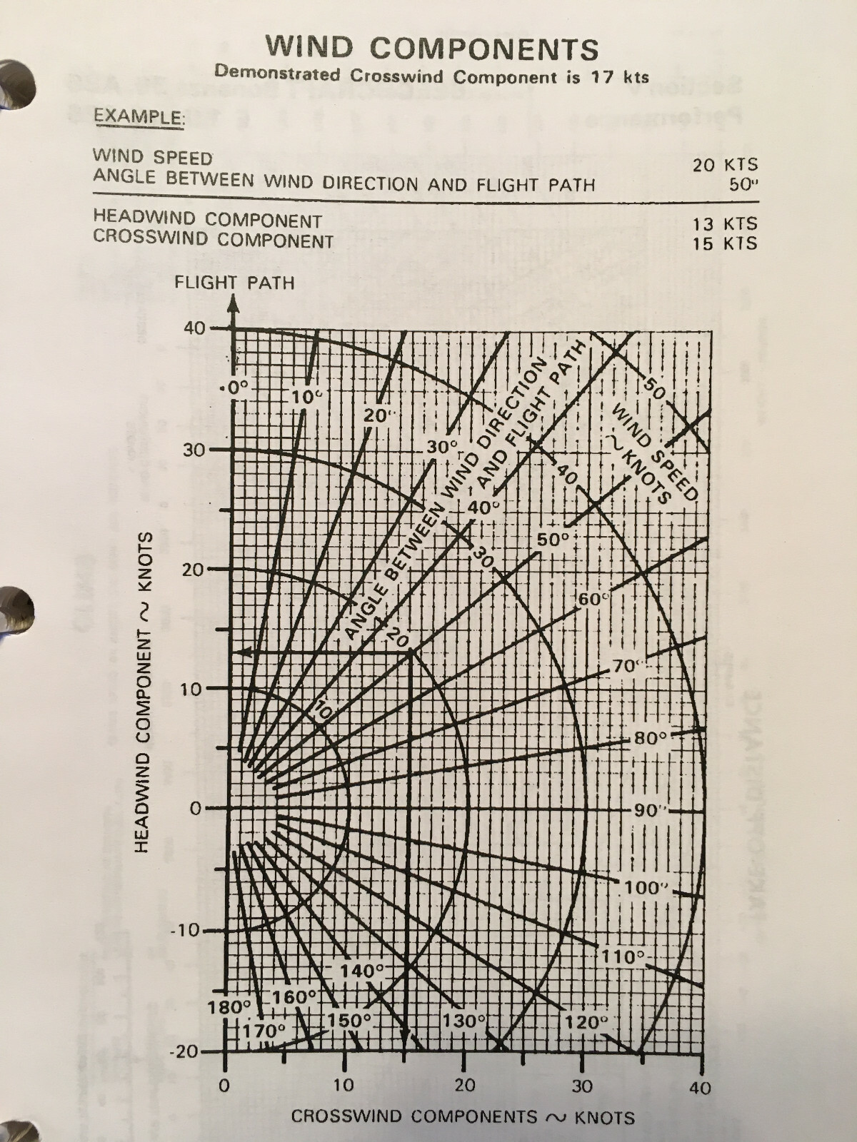 Beechcraft Bonanza 36 & A36 Pilot's Operating Manual, sn E-1 thru E-926