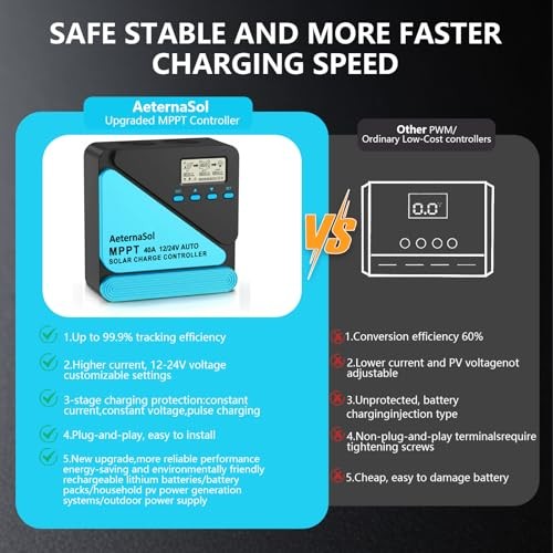 40A Solar Charge Controller - 12/24V MPPT - Blue - 12/24V MPPT