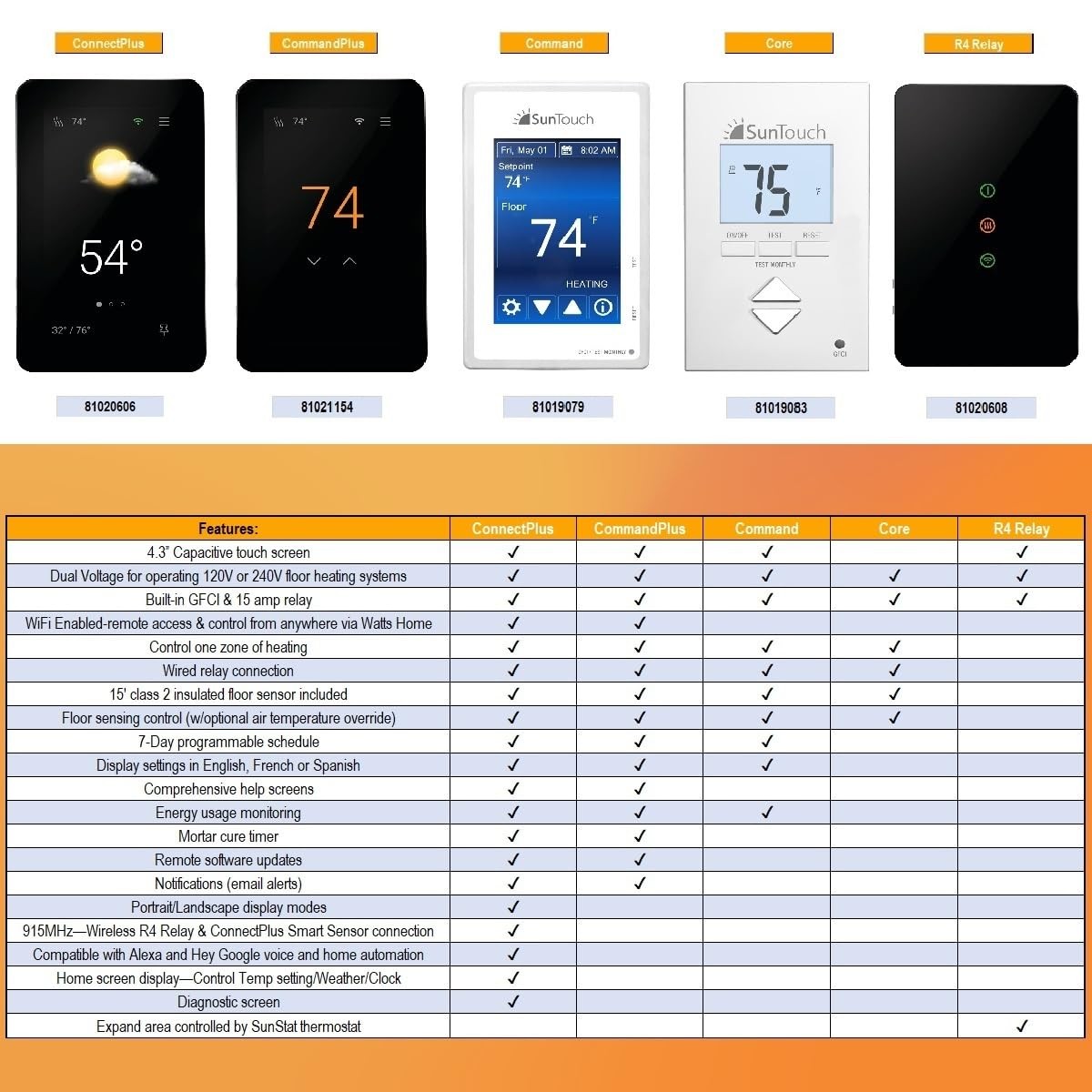 Suntouch Sunstat Commandplus Touchscreen Programmable Smart Wi-Fi Thermostat