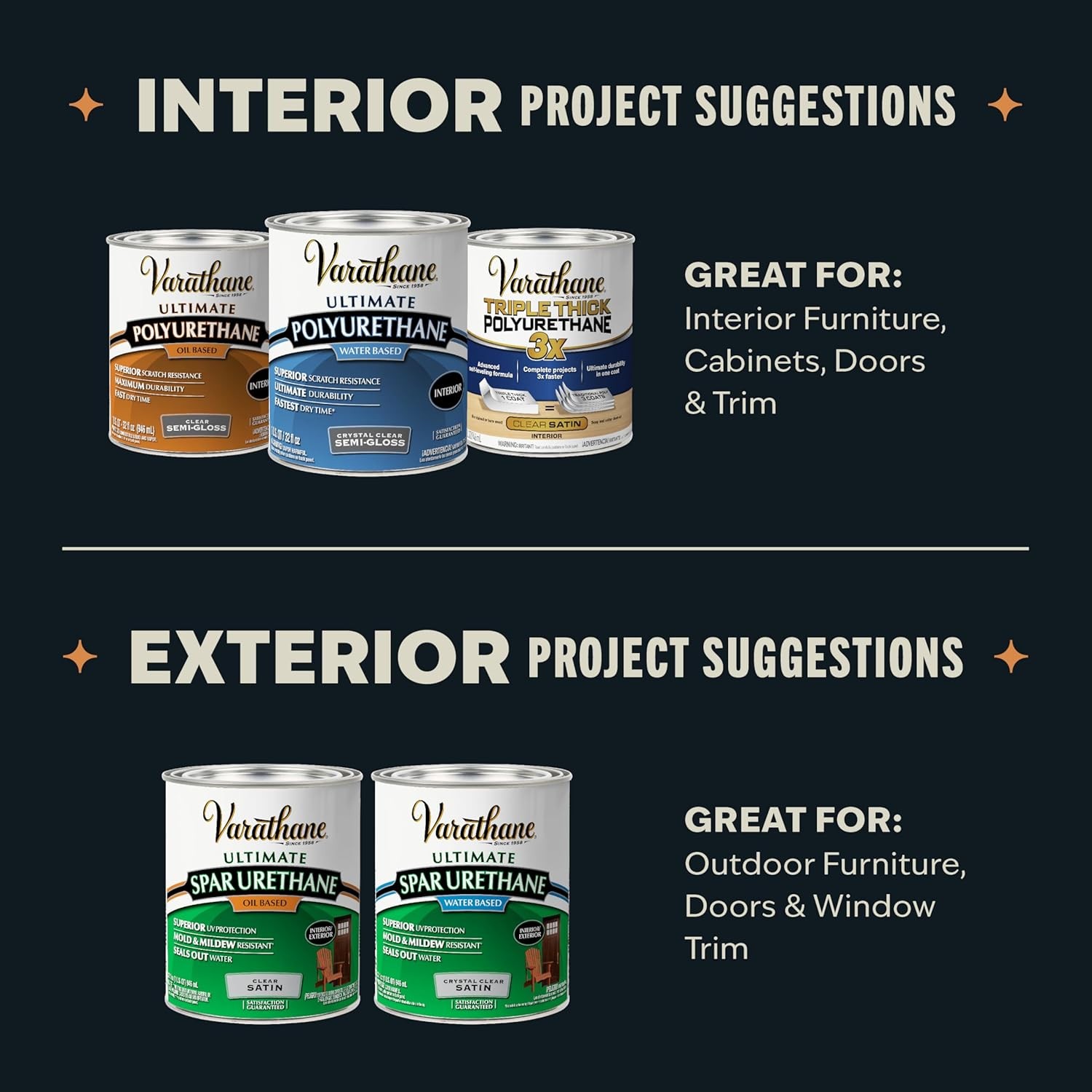 Varathane Water-Based Crystal-Clear Ultimate Polyurethane | Interior Wood Protec