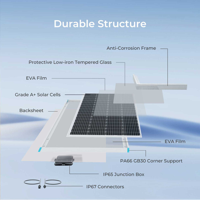 Renogy Solar Panel 200 Watt 12 Volt Monocrystalline PV Off-Grid Power Module