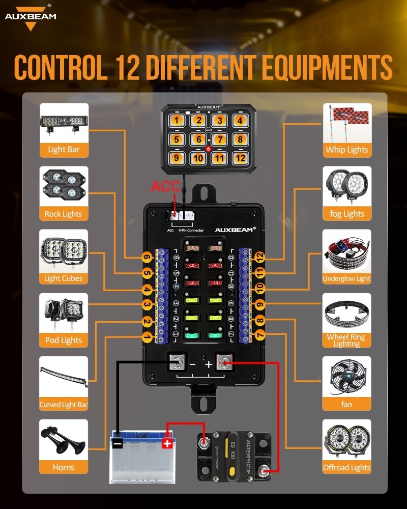 AUXBEAM RB120 12 Gang RGB Switch Panel LED Touch Switch Panel Circuit Controller