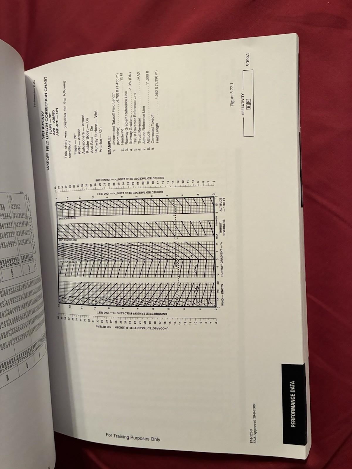 Learjet 45 Airplane Flight Manual Training Manual