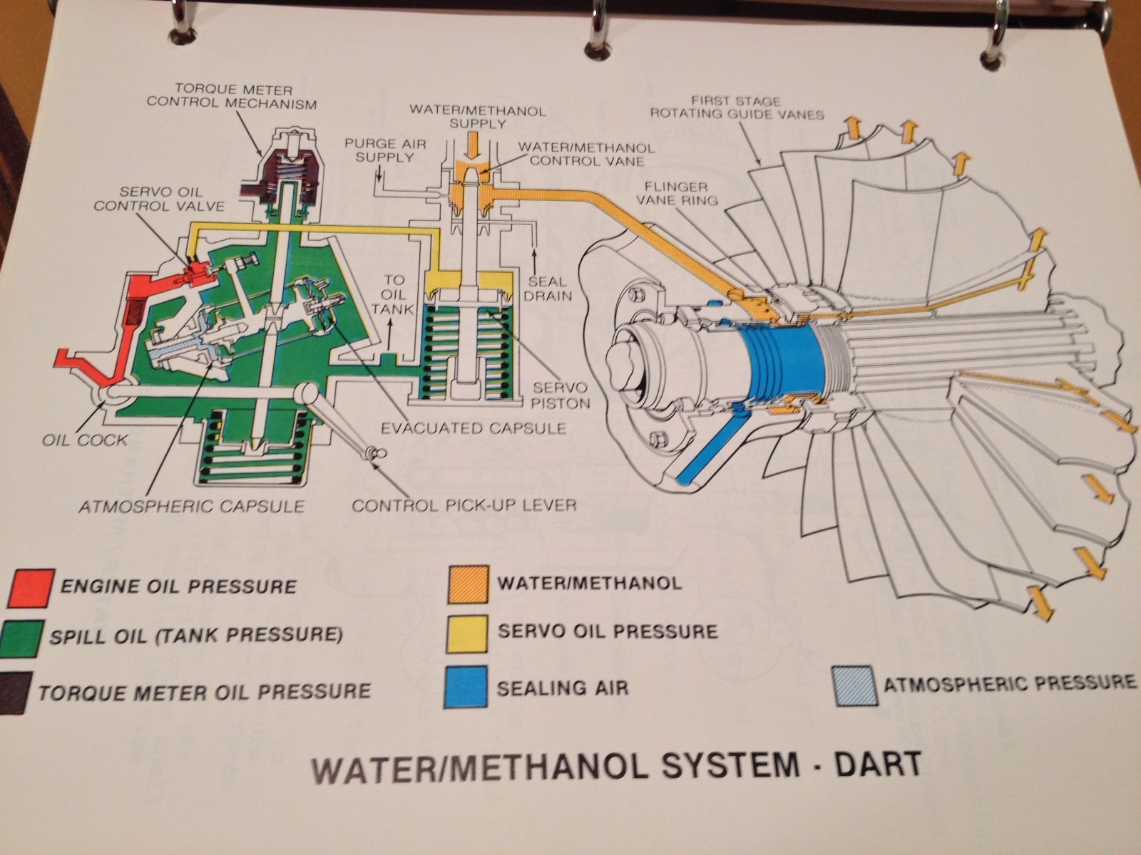 Rolls Royce DART Engine Pilot Training Manual
