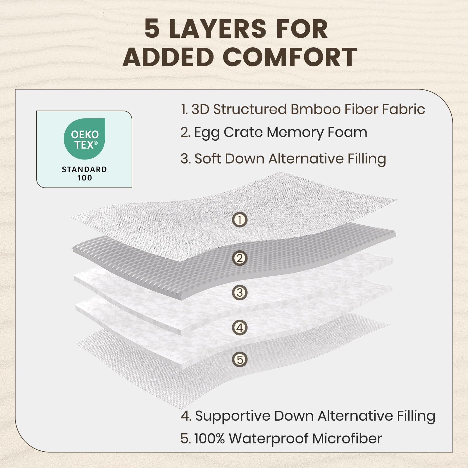 QUIETSEA Reversible Queen Mattress Queen, White - Egg Crate Memory Foam