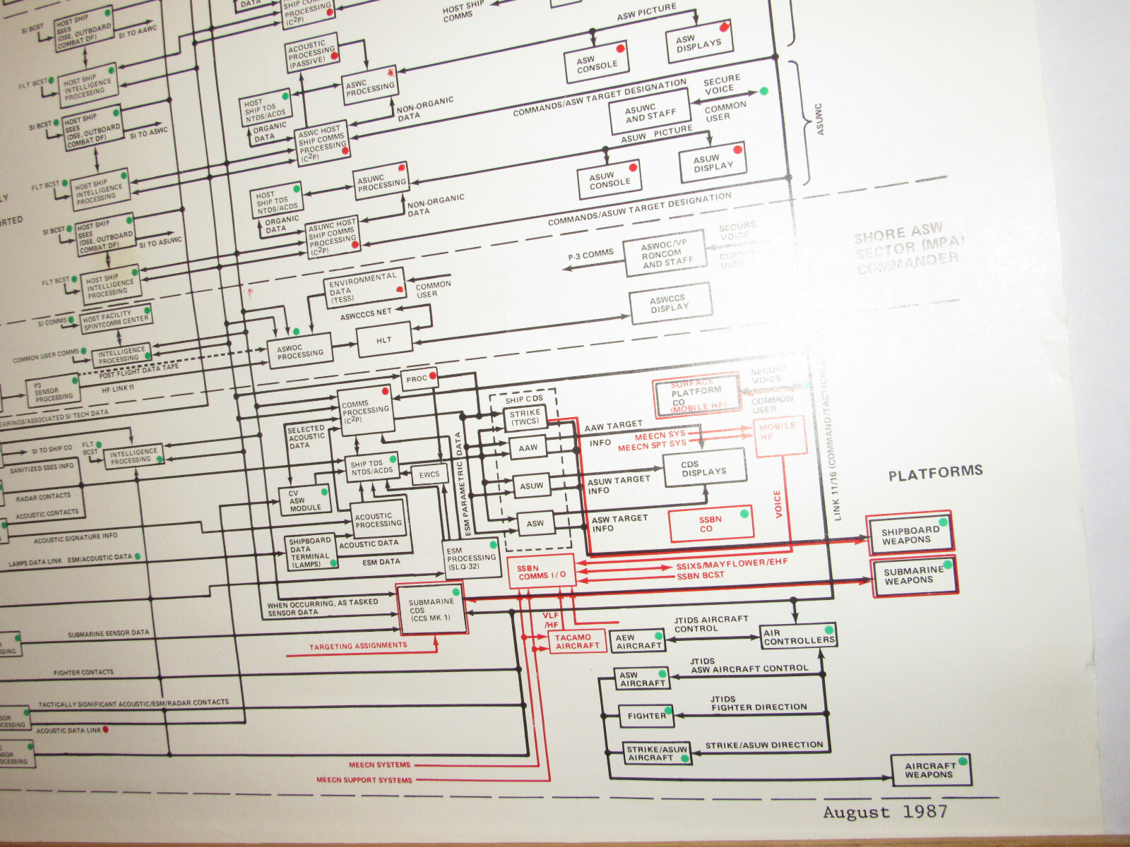 VTG 1987 GENUINE U. S. NAVY COMMAND AND CONTROL SYSTEM WALL CHART/POSTER! C³I