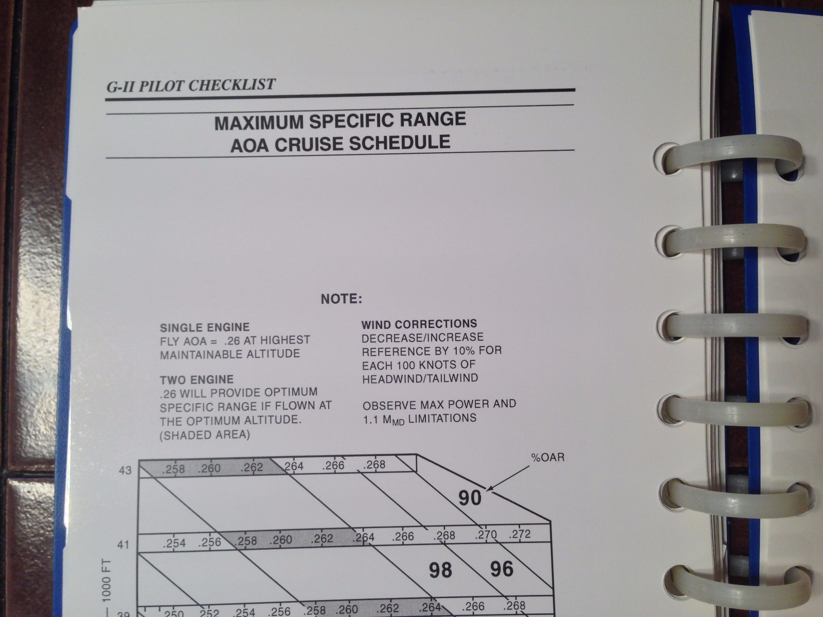 Gulfstream II Normal Procedures Pilot's Checklist Manual