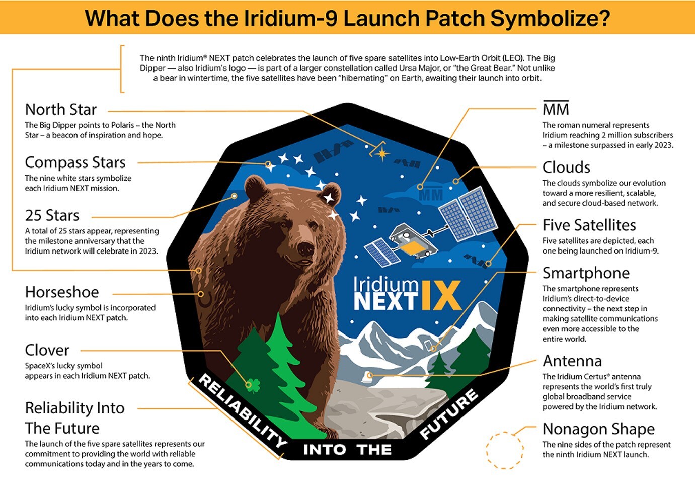 Authentic Aireon Flight 9-Iridium NEXT-9-SPACEX Falcon-9 Launch-USSF-PATCH SET