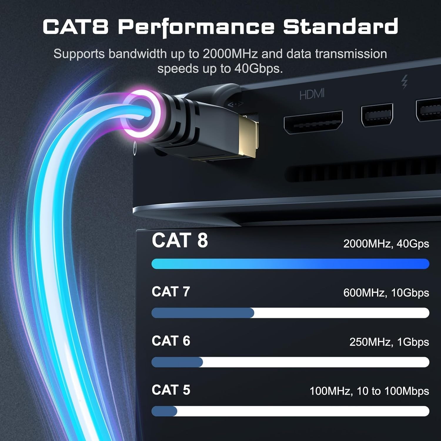 Reliable 6FT Cat8 Ethernet Cable - 40Gbps, Weatherproof, for Gaming & Streaming