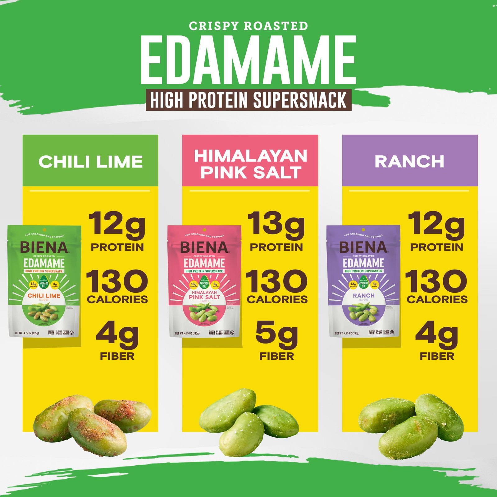 Biena Crispy Roasted Edamame Beans Snack – High Protein for Adults &...
