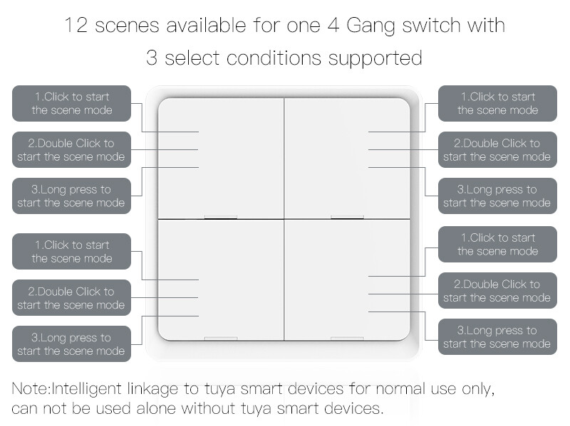 MOES Tuya ZigBee 4 Gang Wireless Smart Switch 12 Scene Push Button APP Control