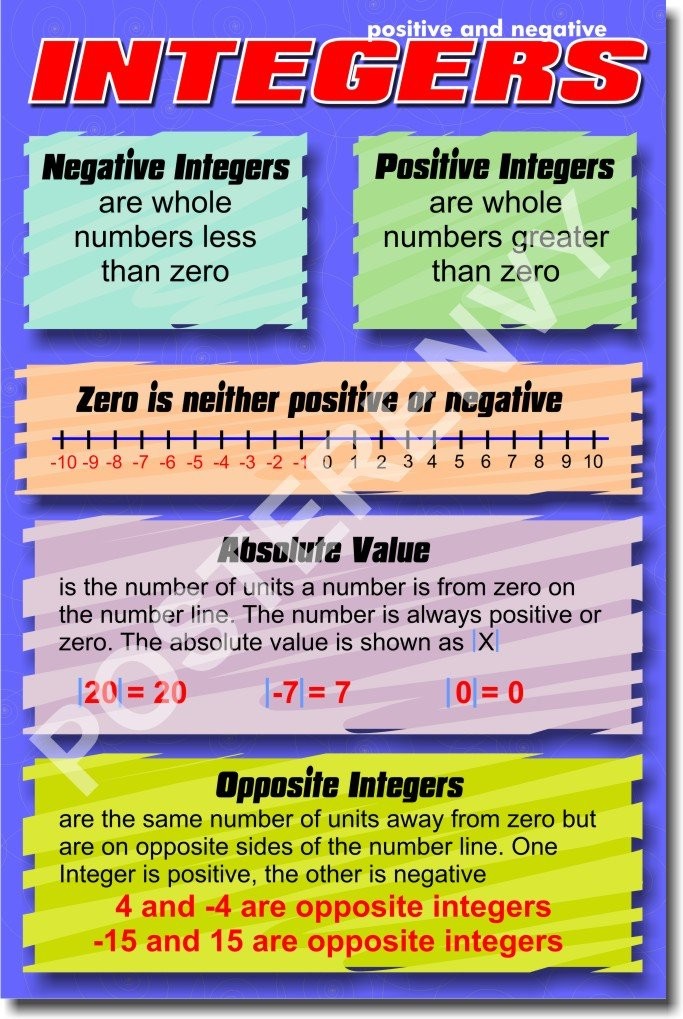 Positive and Negative Integers - Educational Classroom Math Poster