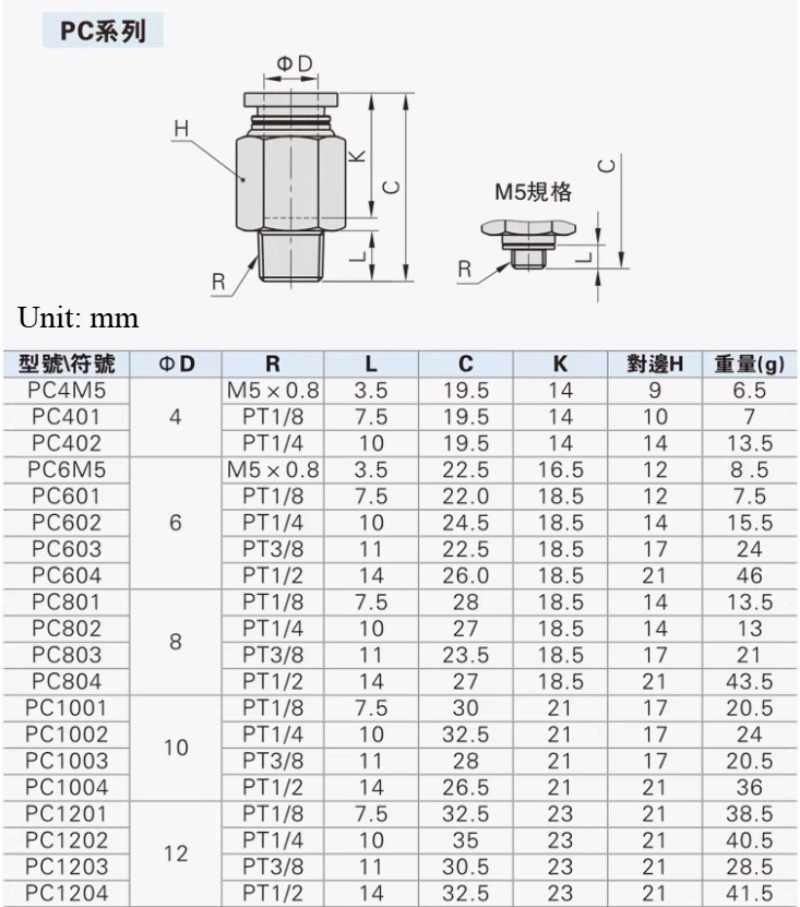 10pcs AirTAC PC6M5 PC601 PC602 PC603 PC604 Quick Connector