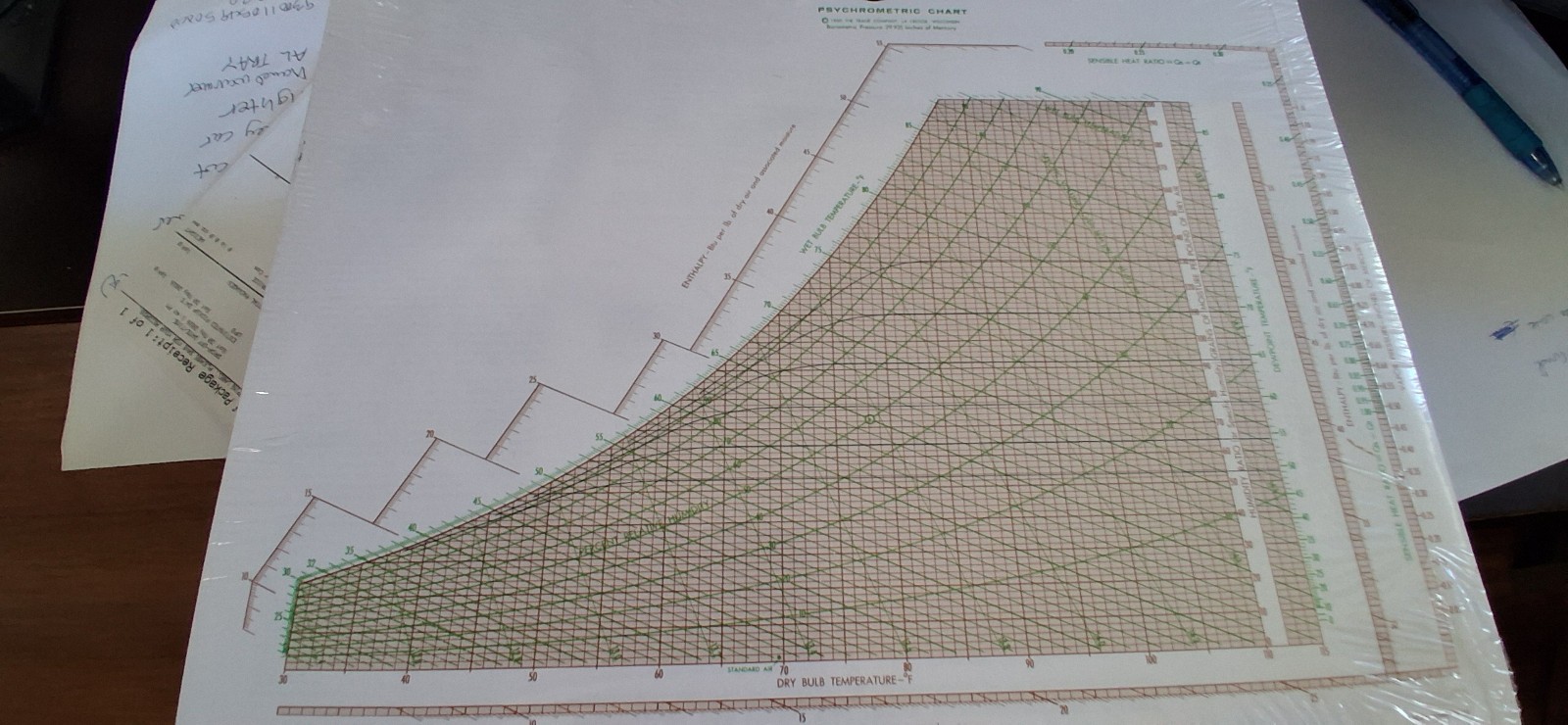 2024 TRANE COMPANY PSYCHROMETRIC CHARTS /10 Fifty Sheet Tablets