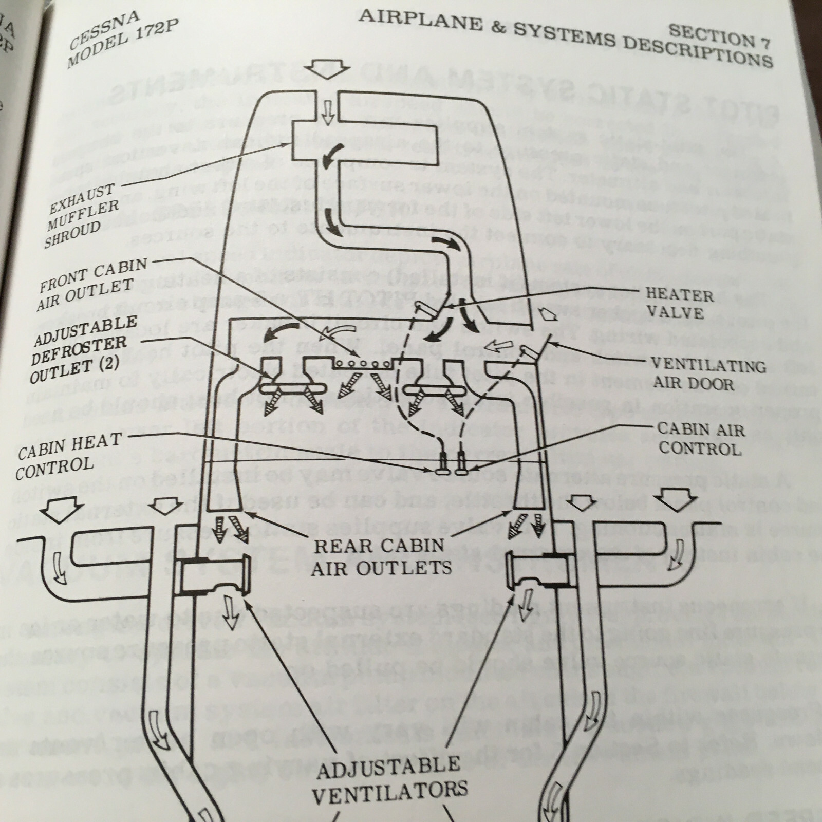 1983 Cessna 172P Skyhawk Information manual