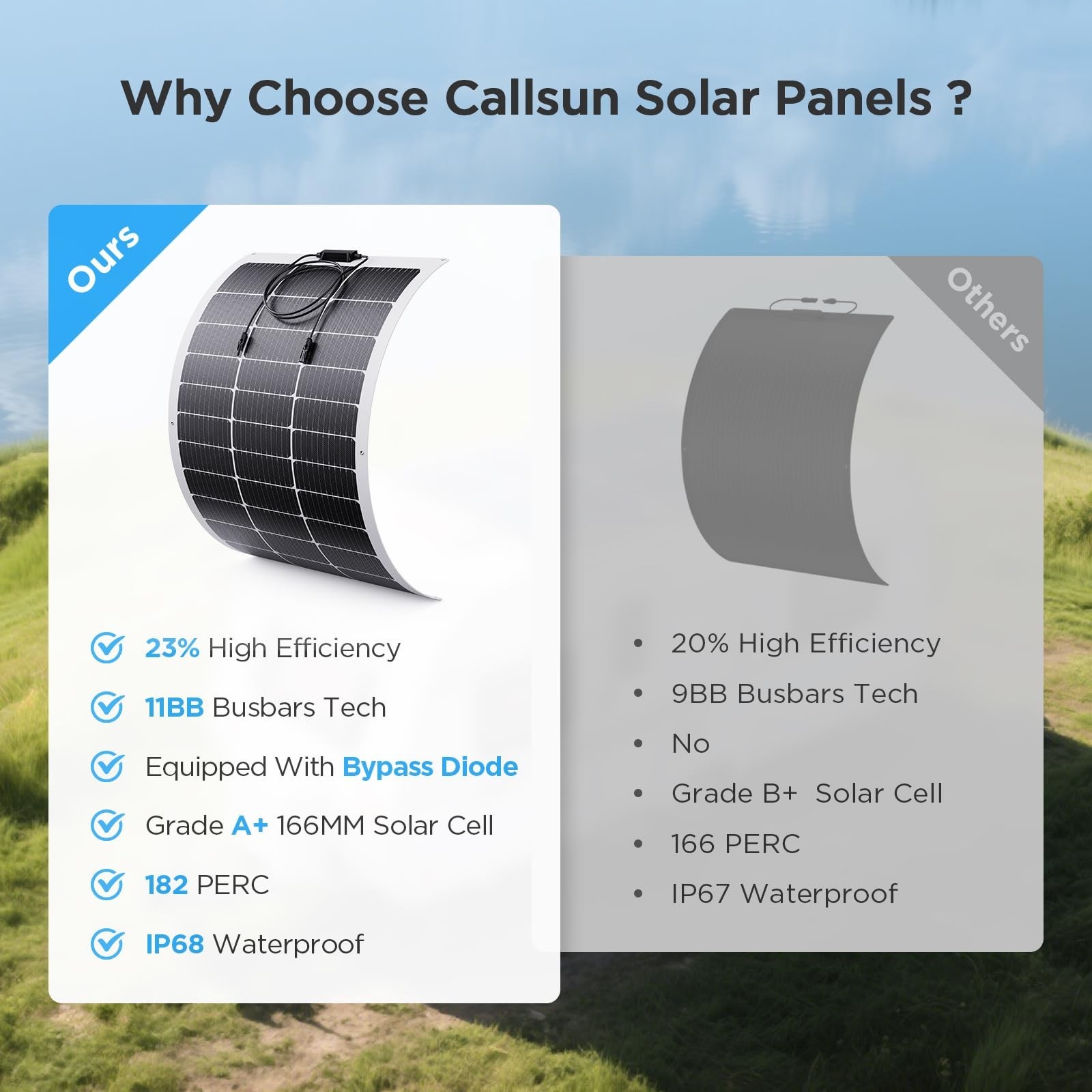 200W Solar Panel, 11BB 2PCS Flexible Solar Panel 100 Watt 23% High-Efficiency...