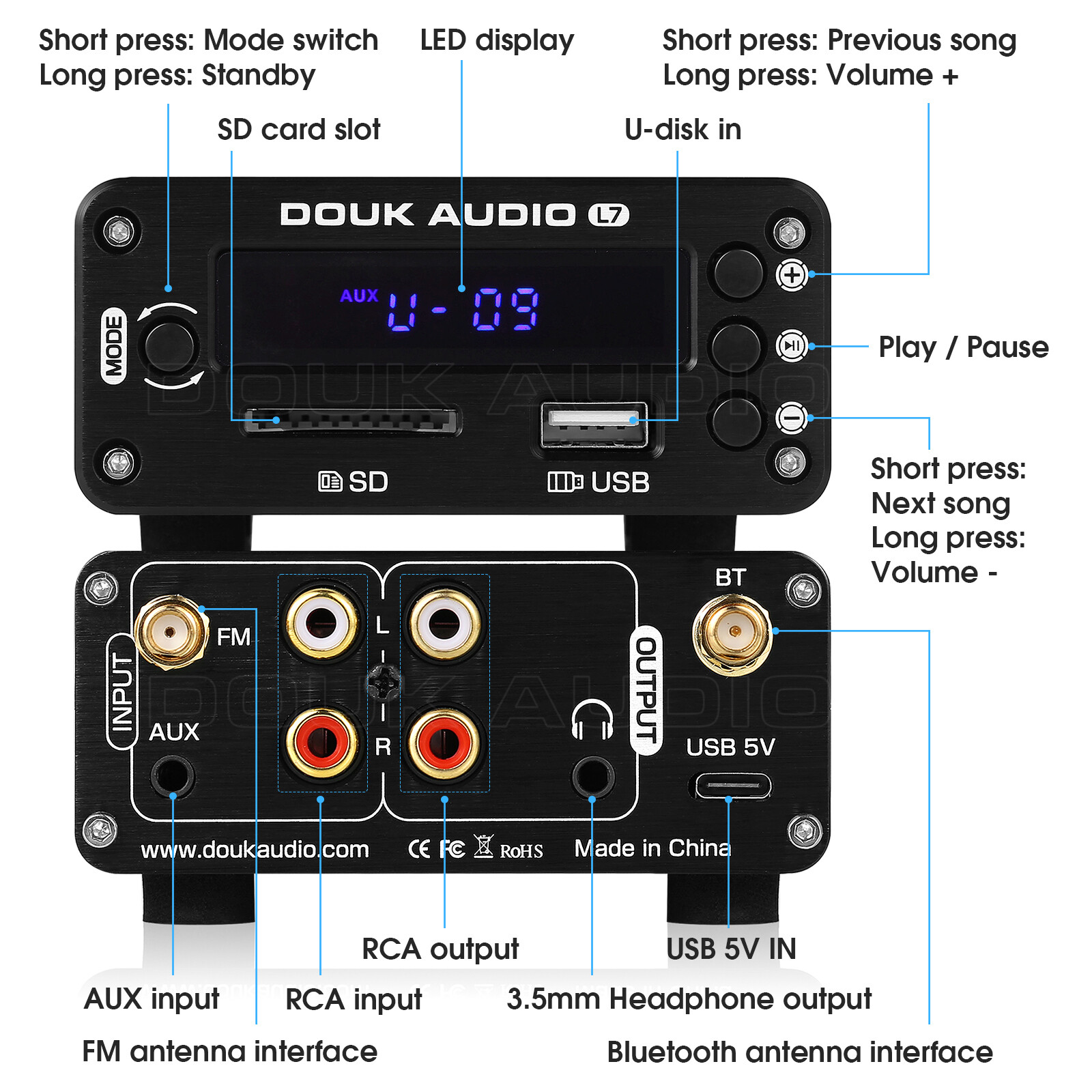 Bluetooth 5.0 Audio Receiver Wireless Adapter with USB SD Music Player FM Radio