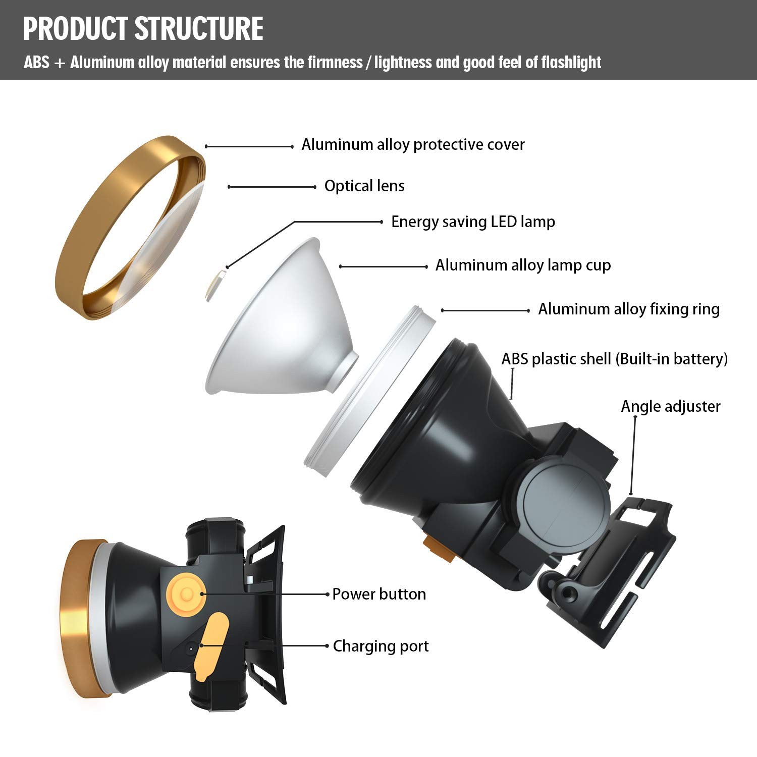 Rechargeable Headlamp, Super Bright LED Head Lamp Flashlight Waterproof Headl...