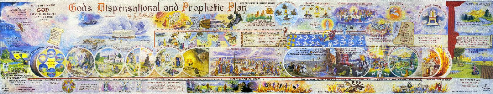 GOD'S DISPENSATIONAL AND PROPHETIC PLAN - Bible Prophecy Chart - 4 Feet Long!