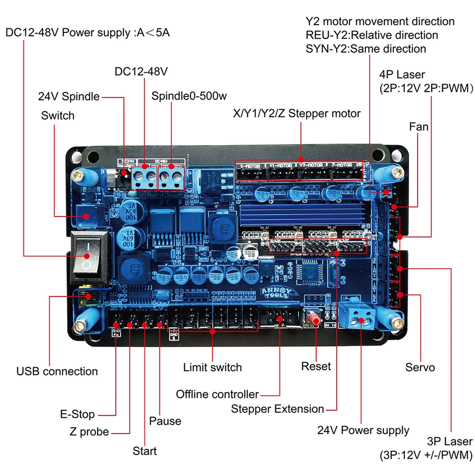 USB GRBL Controller Driver Board 3 Axis Stepper Motor Double For CNC EngravingTS