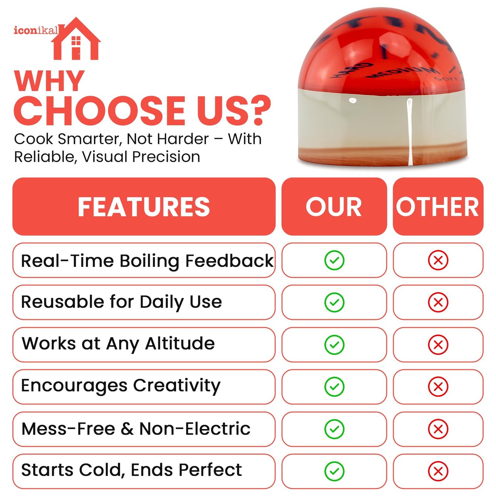 Iconikal Egg Timer 2-Pack, BPA Free Color Changing for Soft or Hard Boiled Eggs