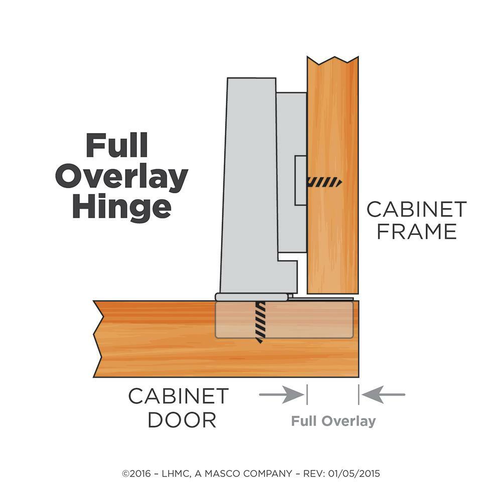 Full Overlay Clip-on Soft Close Concealed Frameless Cabinet Hinges 3D Adjustment