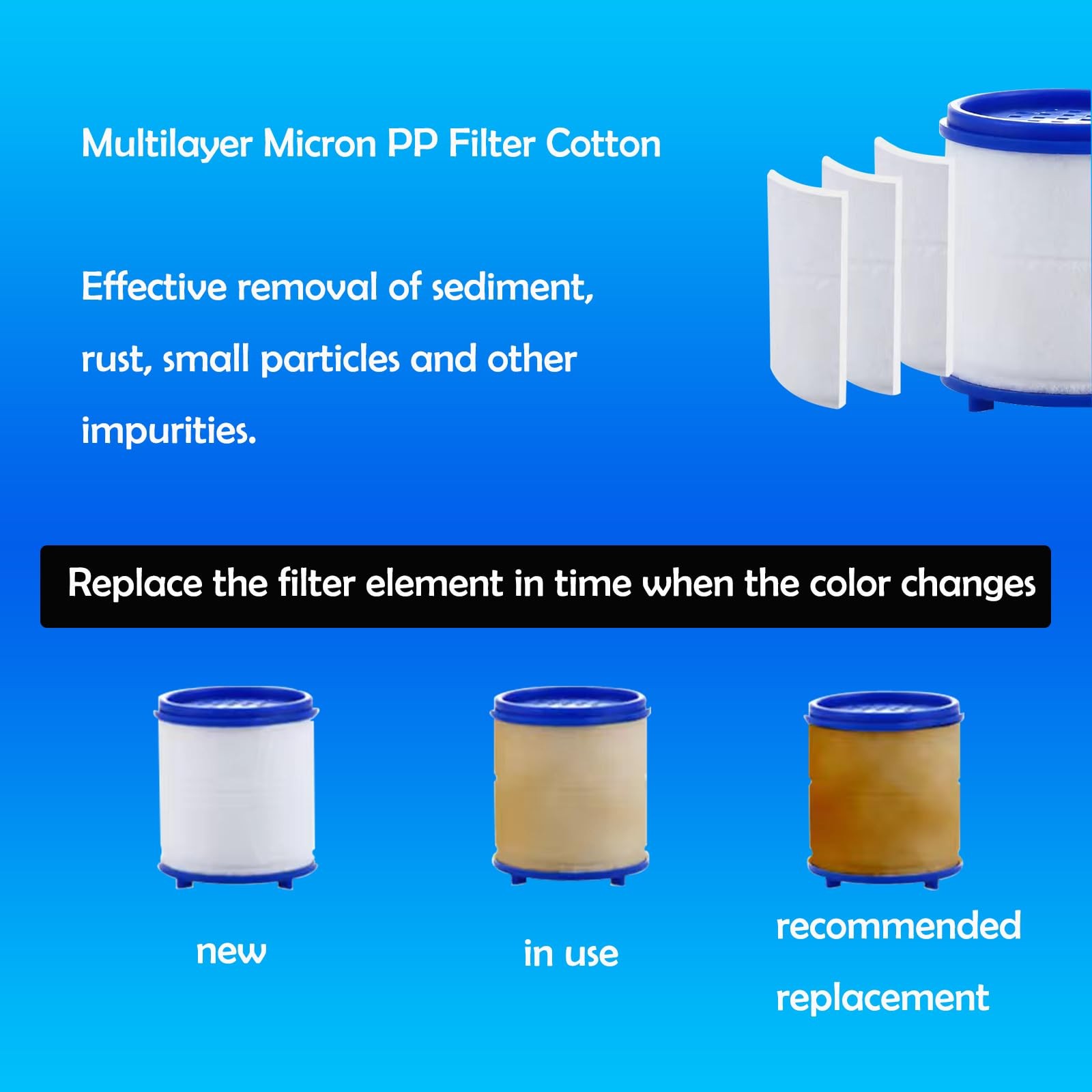 HayEastdor 8 Pcs Replaceable Filter, Sink Filter Elements PP Cotton for E-8