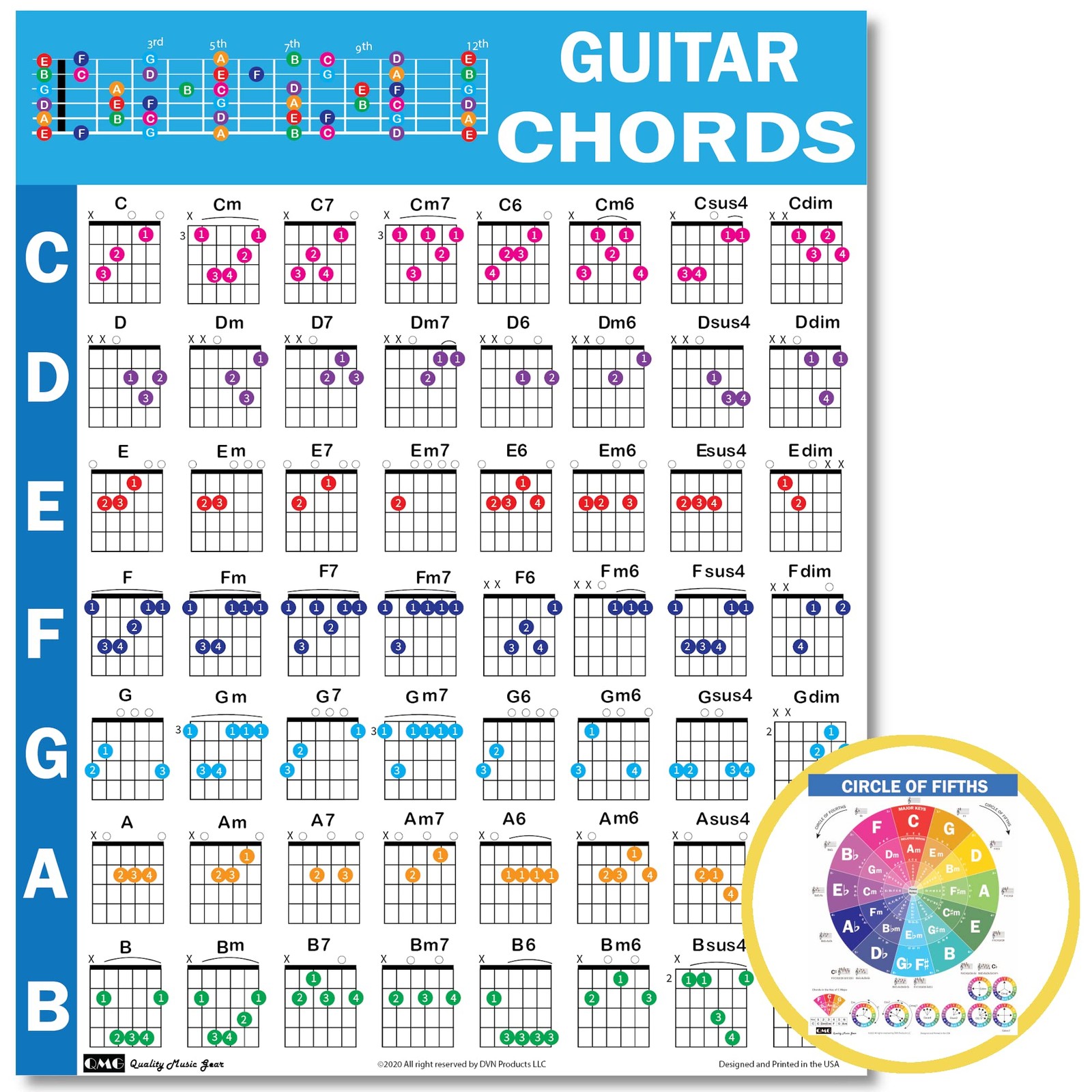 Guitar Chords Cheatsheet – Laminated A4 Music Theory Chart with Circle of Fif...